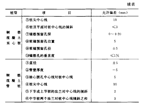 南漳混凝土预制桩的制作流程